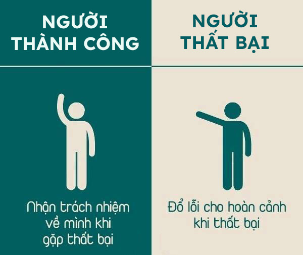 Người thành công biết nhận trách nhiệm về mình. Kẻ thất bại chỉ biết đổ lỗi cho hoàn cảnh