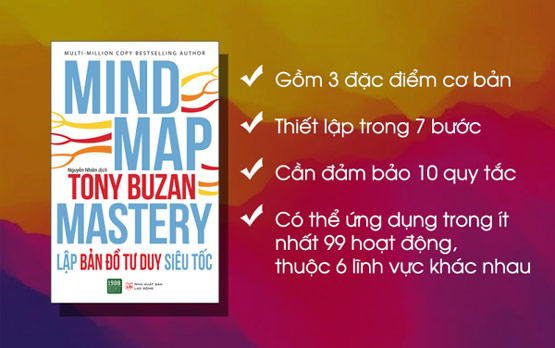 Mind Map Mastery: Lập bản đồ tư duy siêu tốc